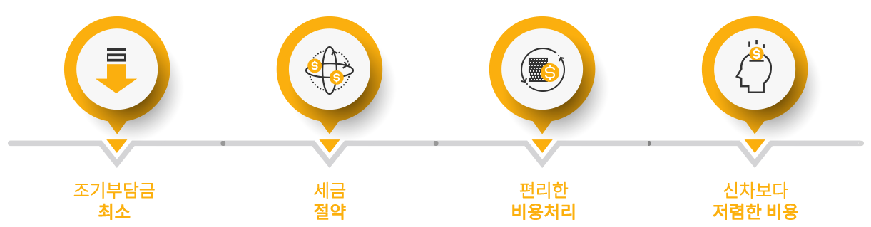 무료상담 진행과정