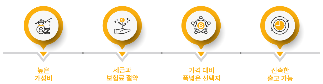 무료상담 진행과정